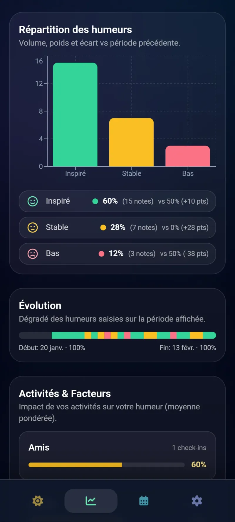 Mood of the Day capture d'écran